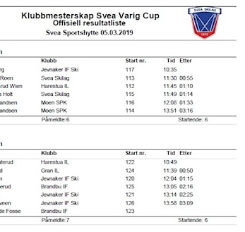 Resultater Trippelrenn og Klubbmesterskap Svea 2019 - Varig Cup